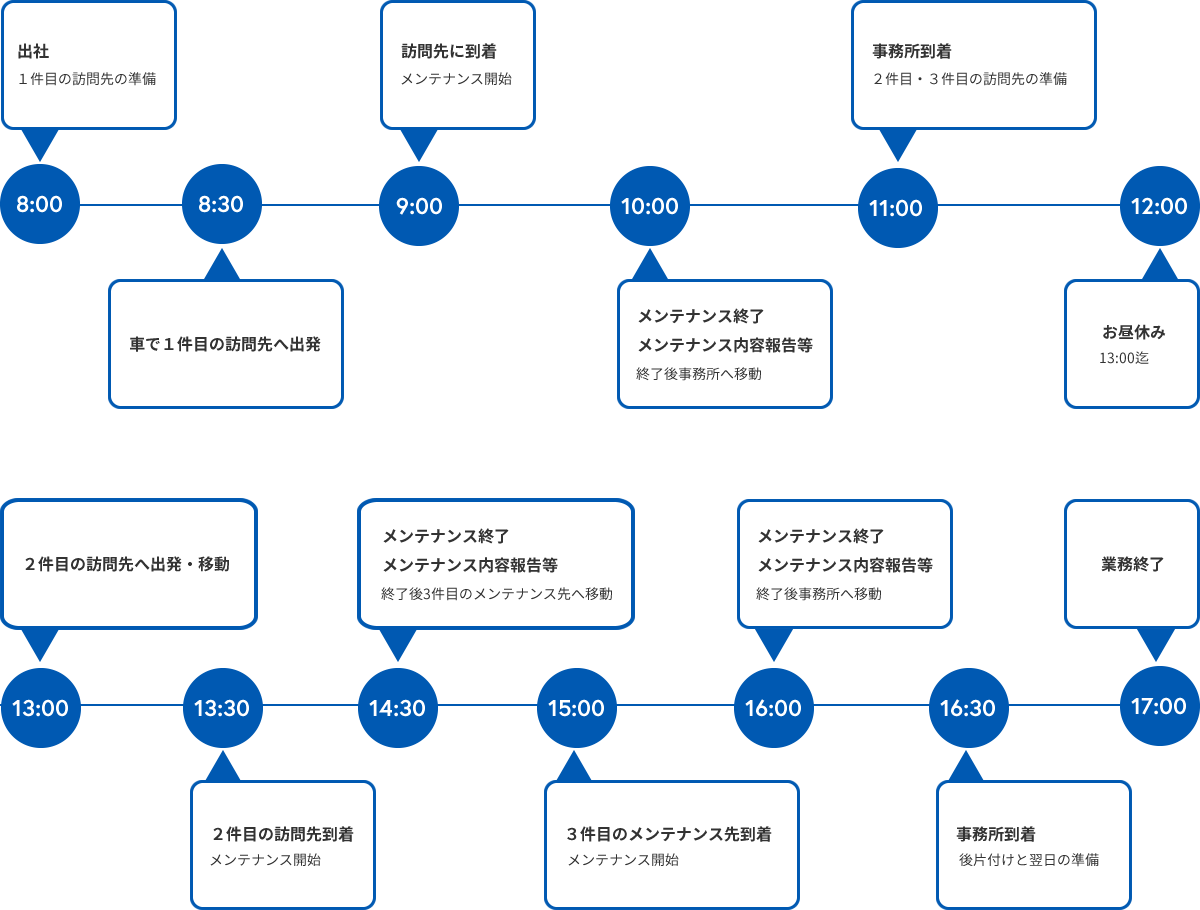 1日のスケジュール